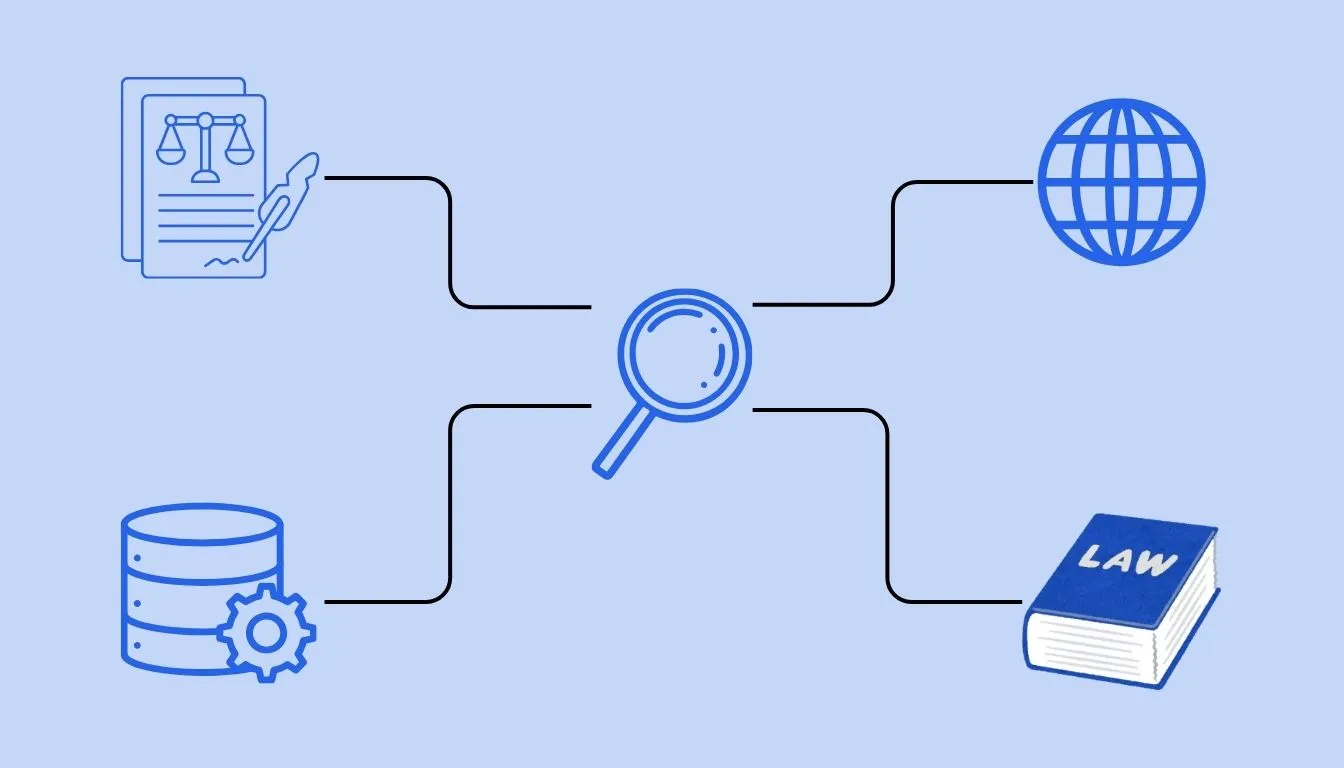 AI searching through legal databases of case law, statutes, and legal sources